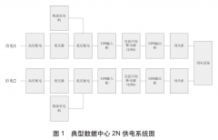 數(shù)據(jù)中心機(jī)房末端配電技術(shù)與應(yīng)用